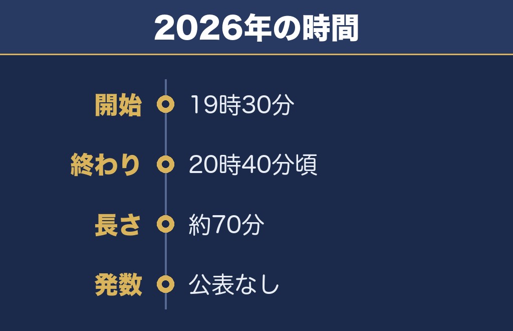 岐阜長良川花火大会2027の時間は未発表で2026年は19時30分から