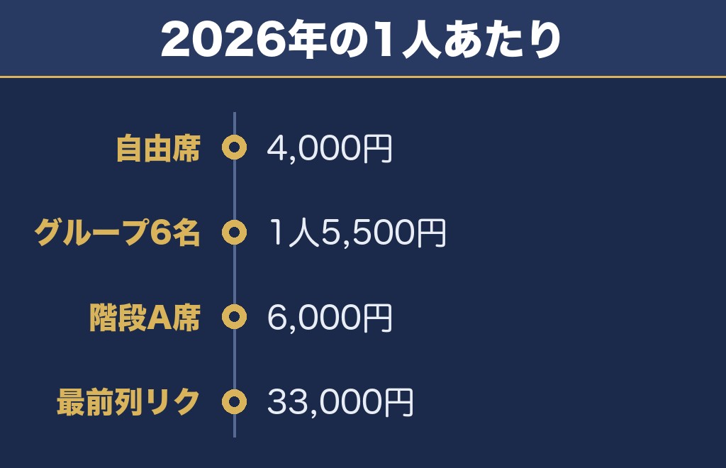 岐阜長良川花火大会2027の有料席は未発表で2026年は18席種