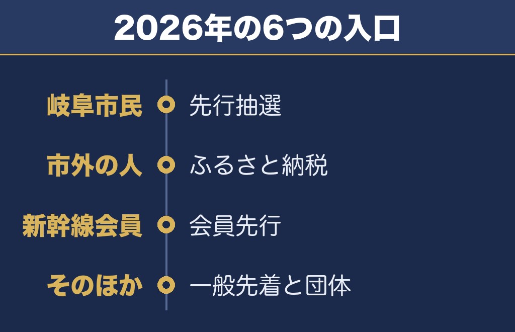 岐阜長良川花火大会2027のチケットは来春発表で2026年は6つの入口