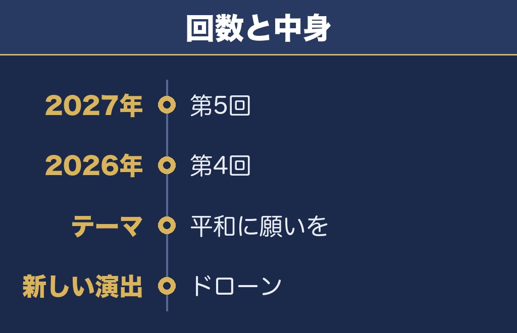 岐阜長良川花火大会2027は第5回で2026年はドローンも入った