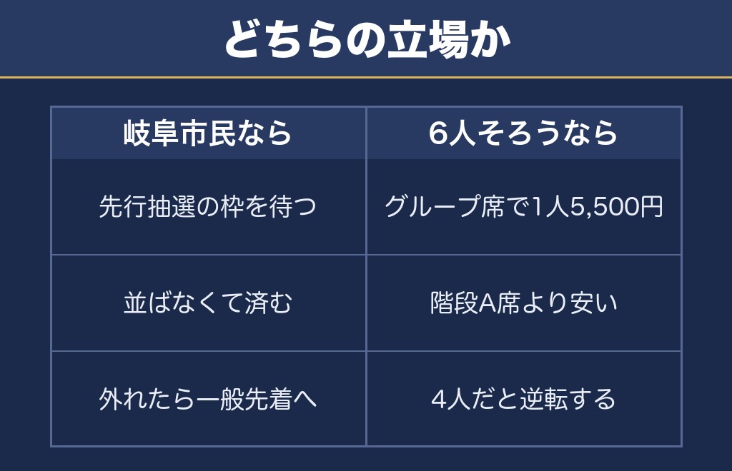 岐阜長良川花火大会2027は住んでいる場所で入口が変わる