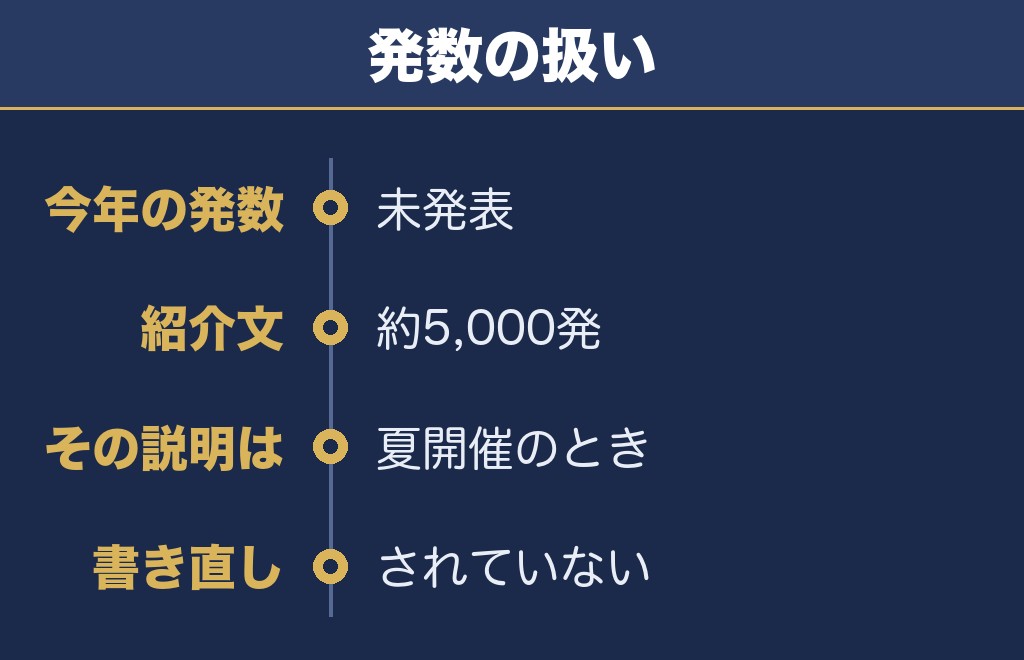 芳賀町ロマン花火大会2026は何発？紹介文は約5,000発