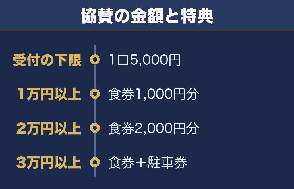 芳賀町ロマン花火大会2026の協賛金は10月23日まで