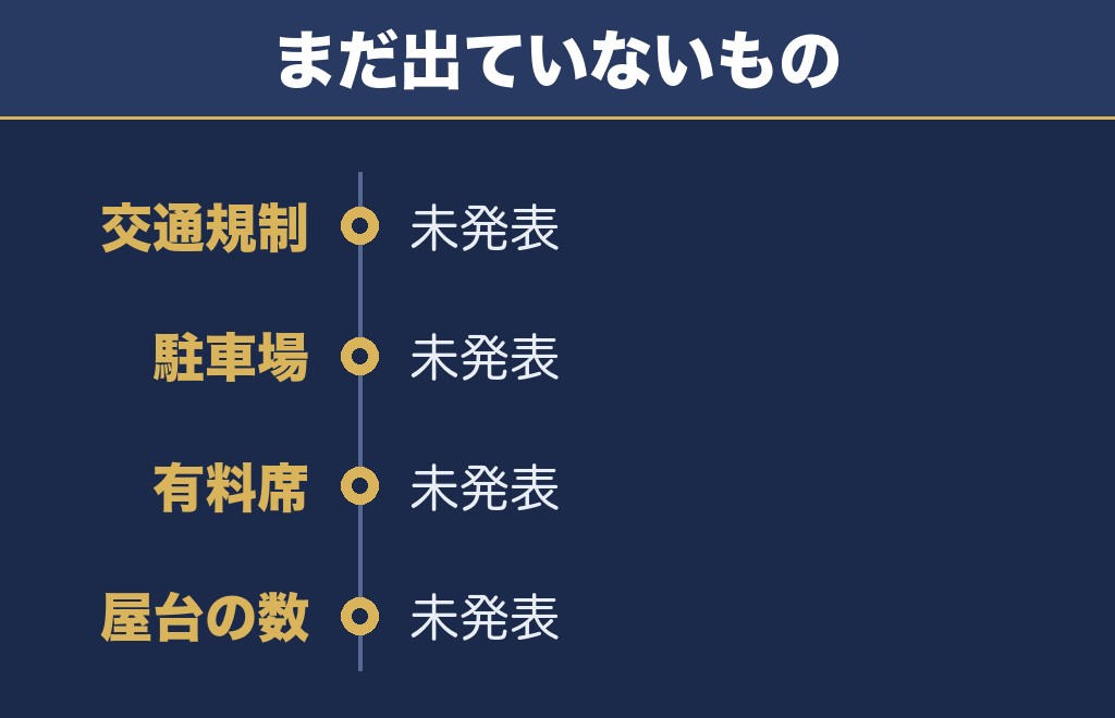 芳賀町ロマン花火大会2026の駐車場・交通規制・有料席は未発表