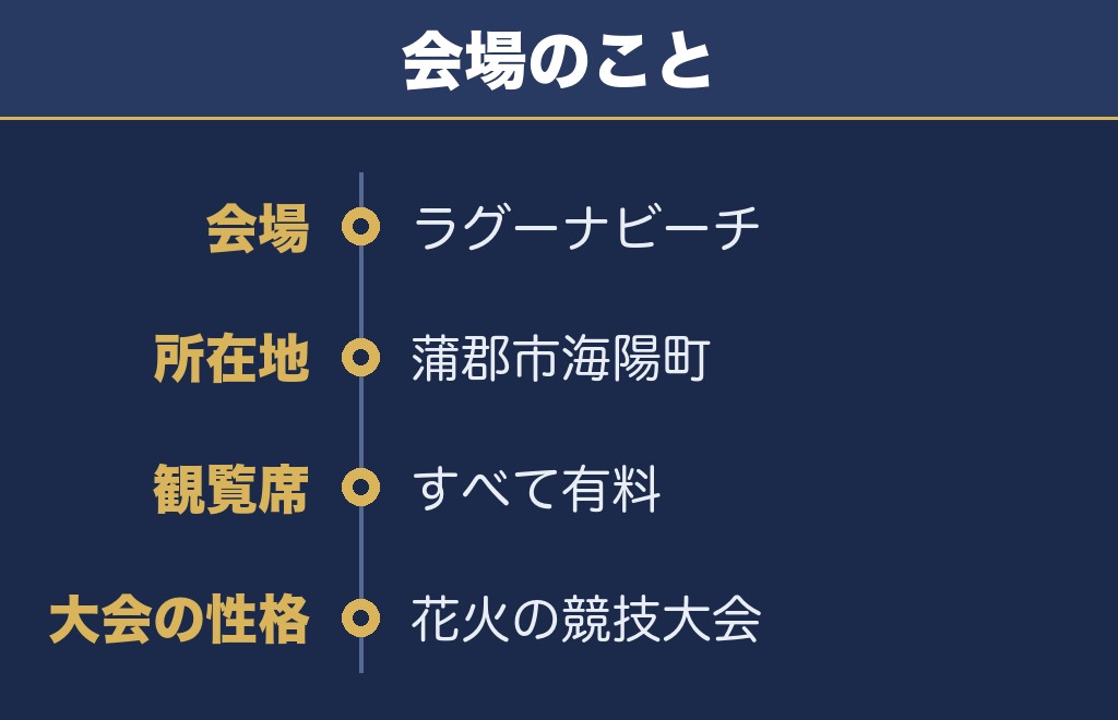 花火甲子園2026の会場はラグーナビーチ