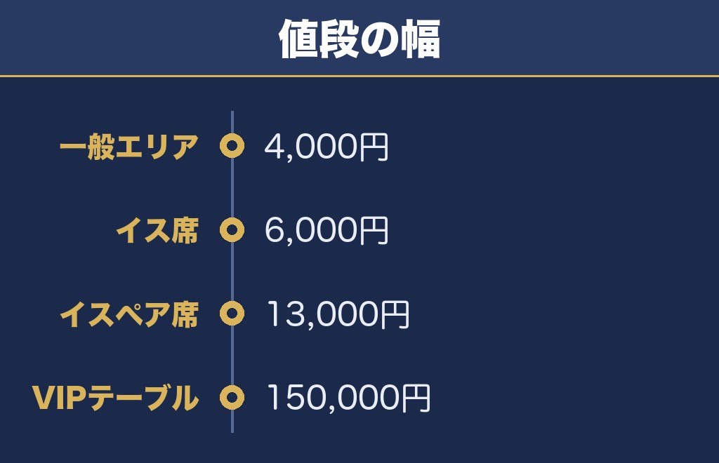 花火甲子園2026のチケットの値段は9種類