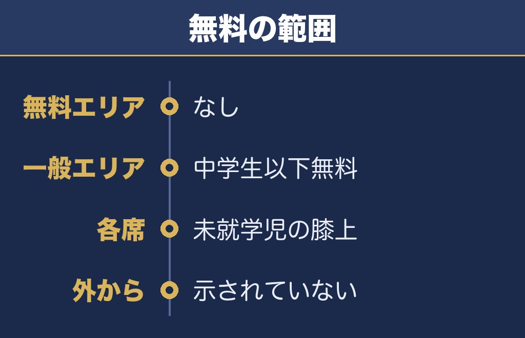 花火甲子園2026に無料で入れる席はある?