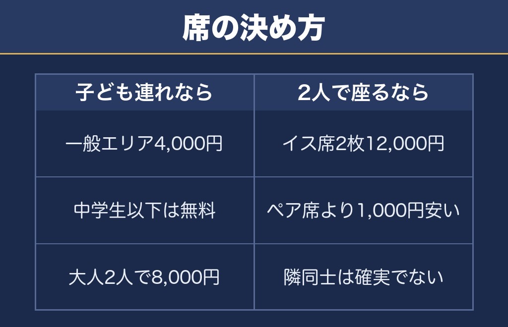 花火甲子園2026はどの席を取るかで払う額が変わる
