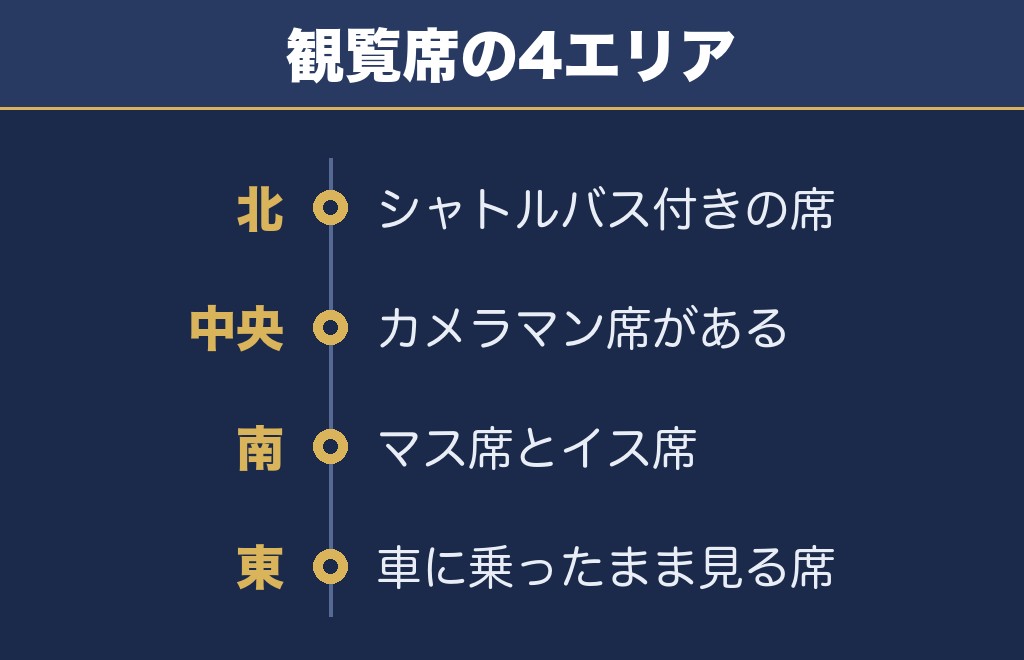 姫路みなと祭海上花火大会の打ち上げ場所は姫路港の飾磨地区
