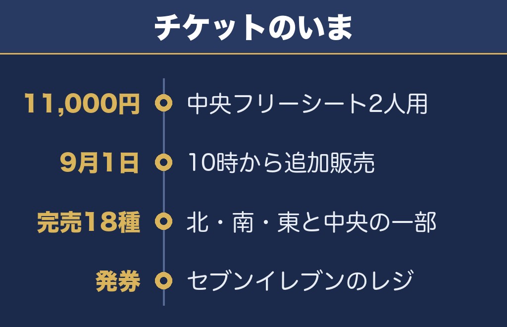 姫路みなと祭海上花火大会2026のチケットは残り1席種|全席有料です