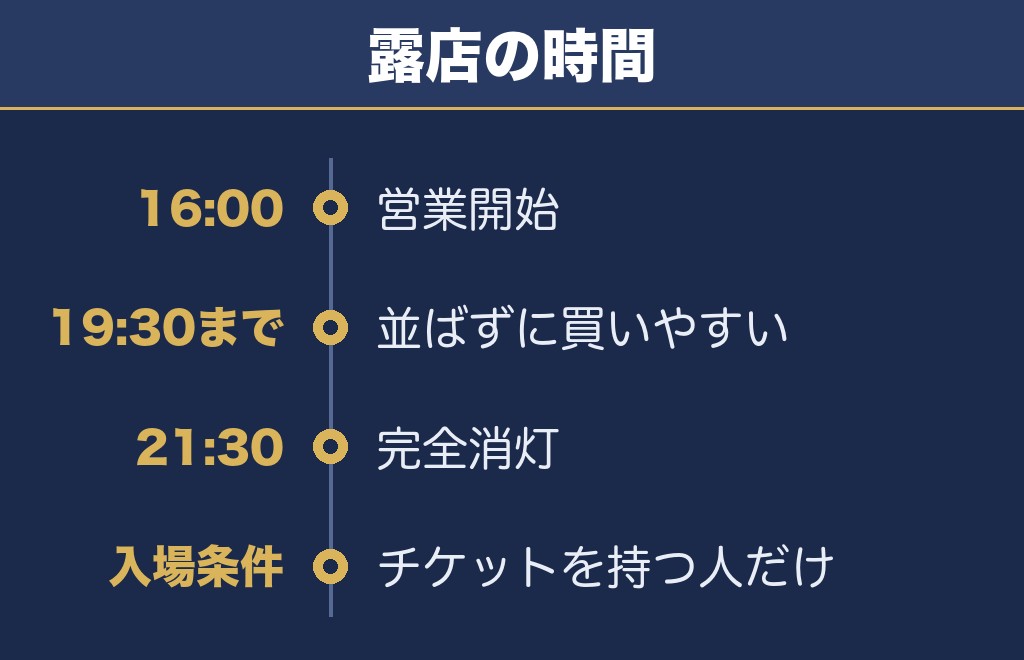 姫路みなと祭海上花火大会の露店は16時から|利用にもチケットが要ります