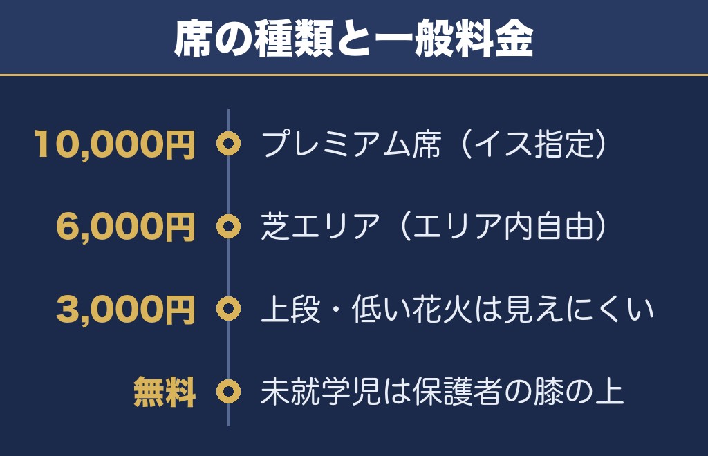 北海道芸術花火2026のチケット料金と席ごとの見え方