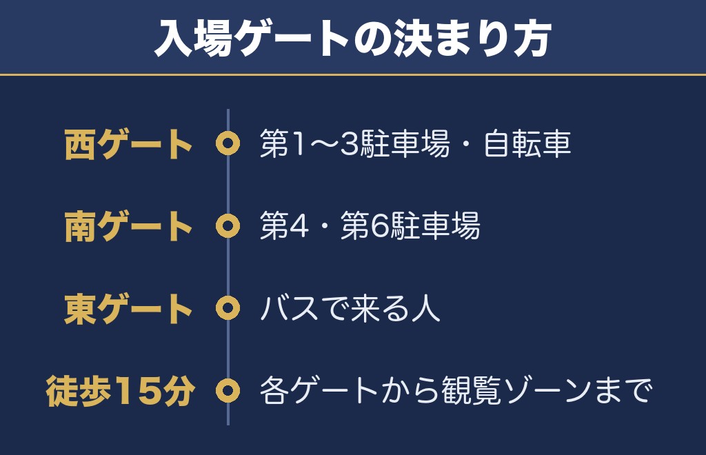 北海道芸術花火2026の打ち上げ場所と会場内の歩き方