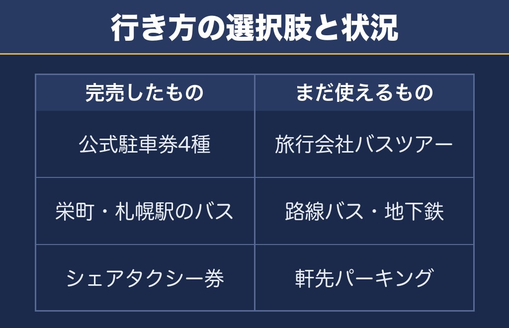 北海道芸術花火2026のアクセスと駐車場・交通規制