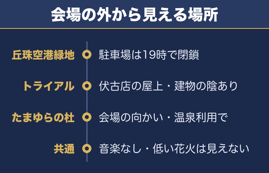 北海道芸術花火2026の穴場スポット：会場の外から見える場所