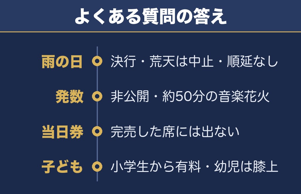 北海道芸術花火2026に関するQ&A