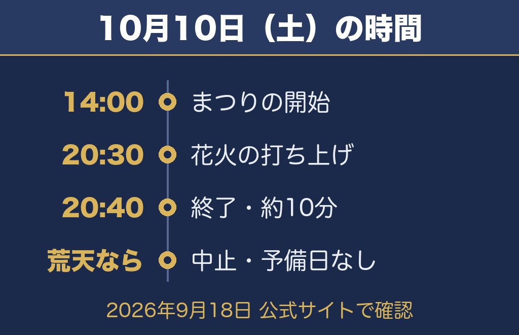 北中城まつり2026の日程は10月10日で花火は20時30分から