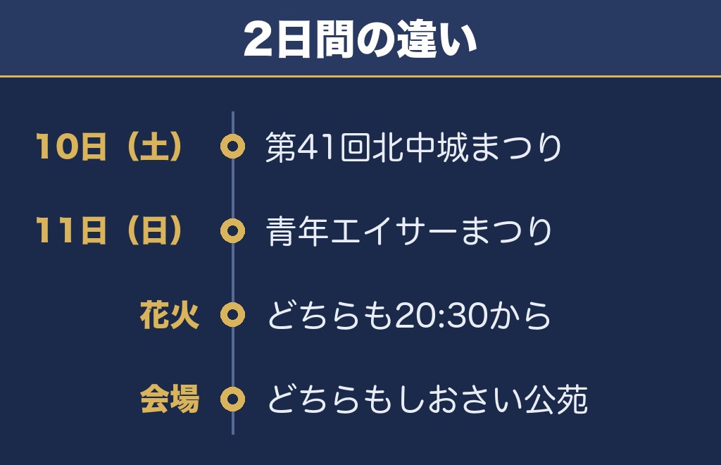 北中城まつり2026の花火は2日続けて上がる