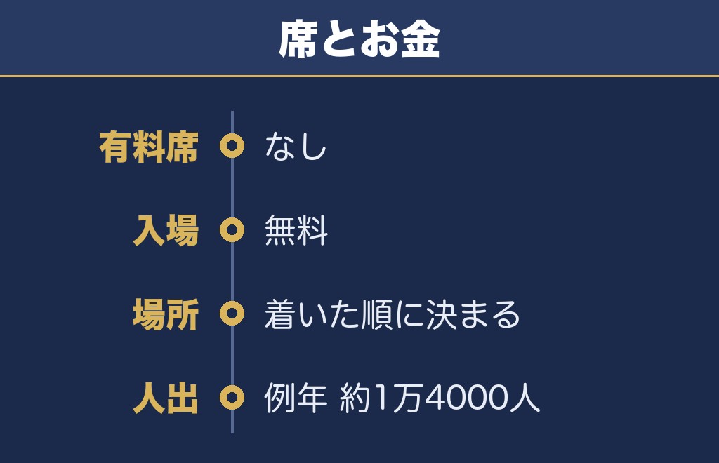 北中城まつり2026は有料席がなく入場も無料