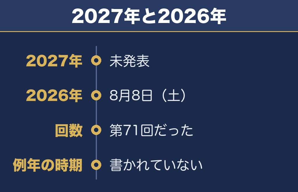 茨木辯天花火大会2027の日程は未発表