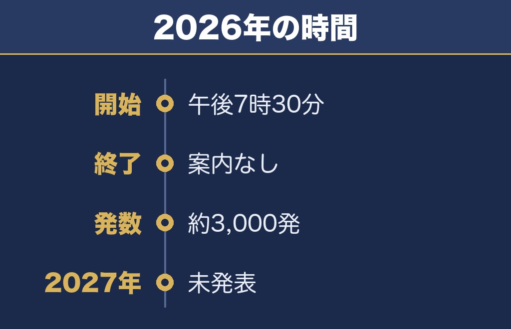 茨木辯天花火大会2027の時間は未発表で2026年は午後7時30分から