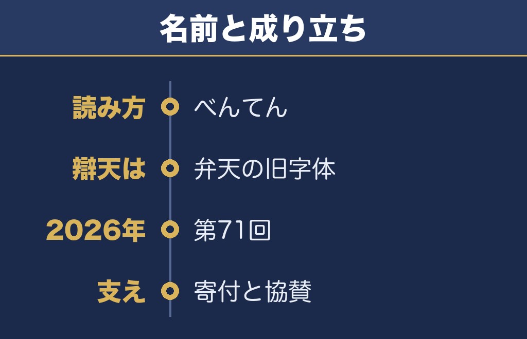 茨木辯天花火大会2027の読み方と第71回という回数