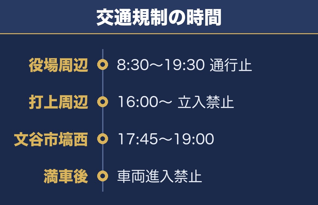 ICHIKAI秋まつり2026の交通規制は3つの時間帯に分かれる