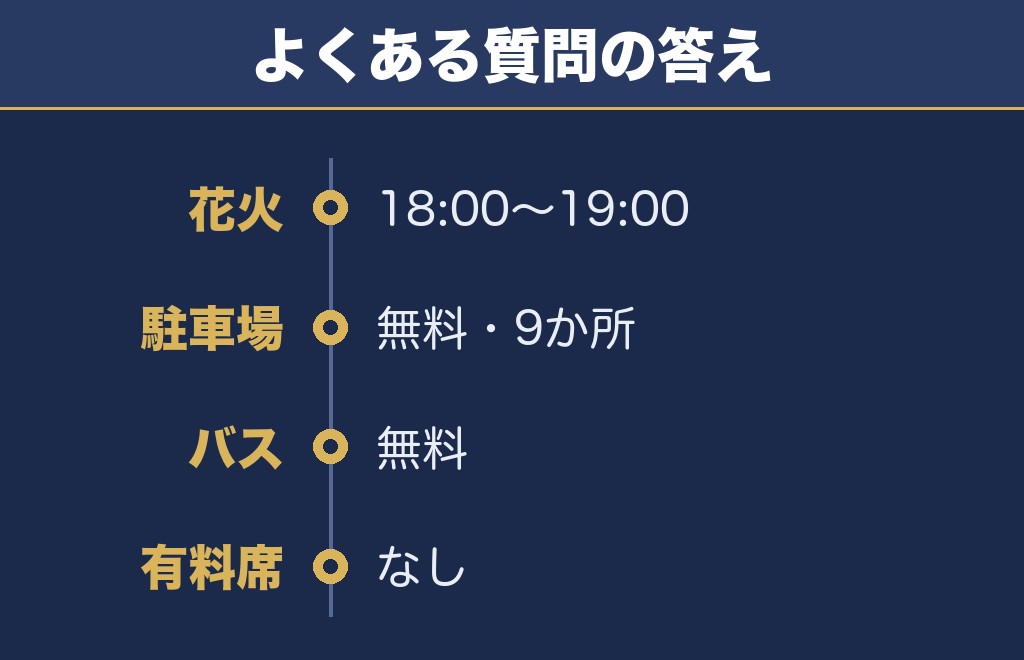 ICHIKAI秋まつり2026に関するQ&A