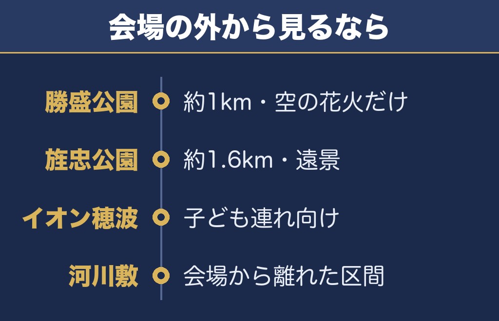 飯塚花火大会2026の穴場は4か所｜ナイアガラが見えるかで選ぶ