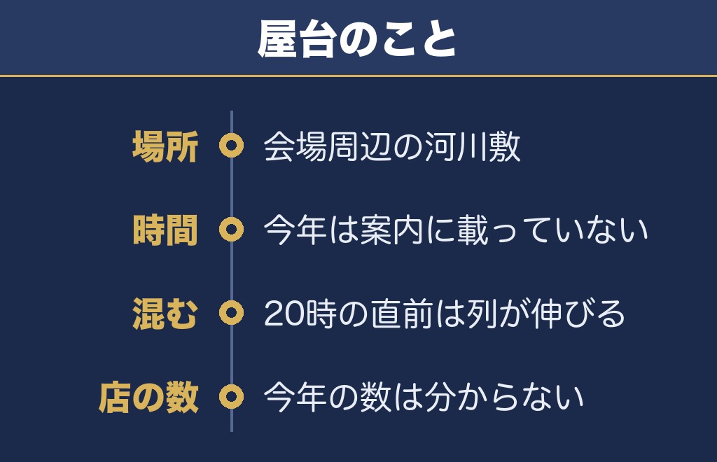 飯塚花火大会の屋台は河川敷｜営業時間は当日の掲示で確かめます