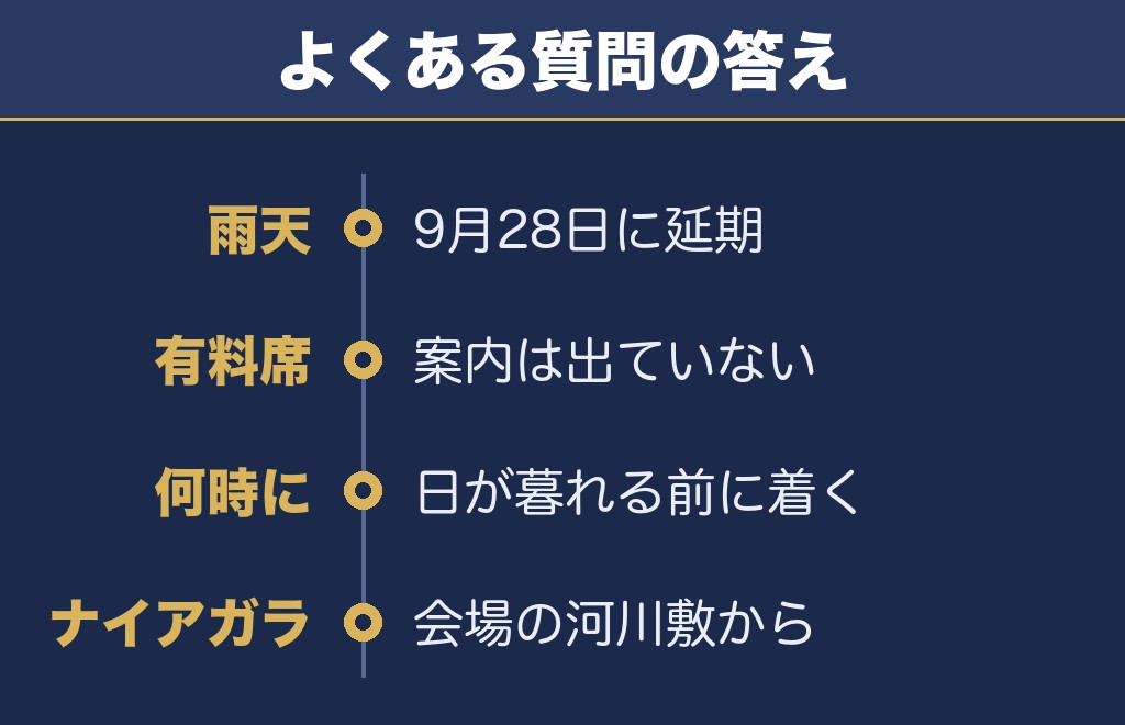 飯塚納涼花火大会2026に関するQ&A