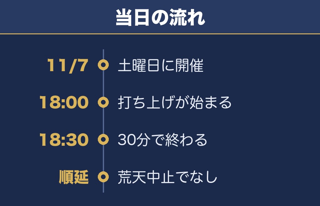 猪名川花火大会2026の日程は11月7日！時間は18時から