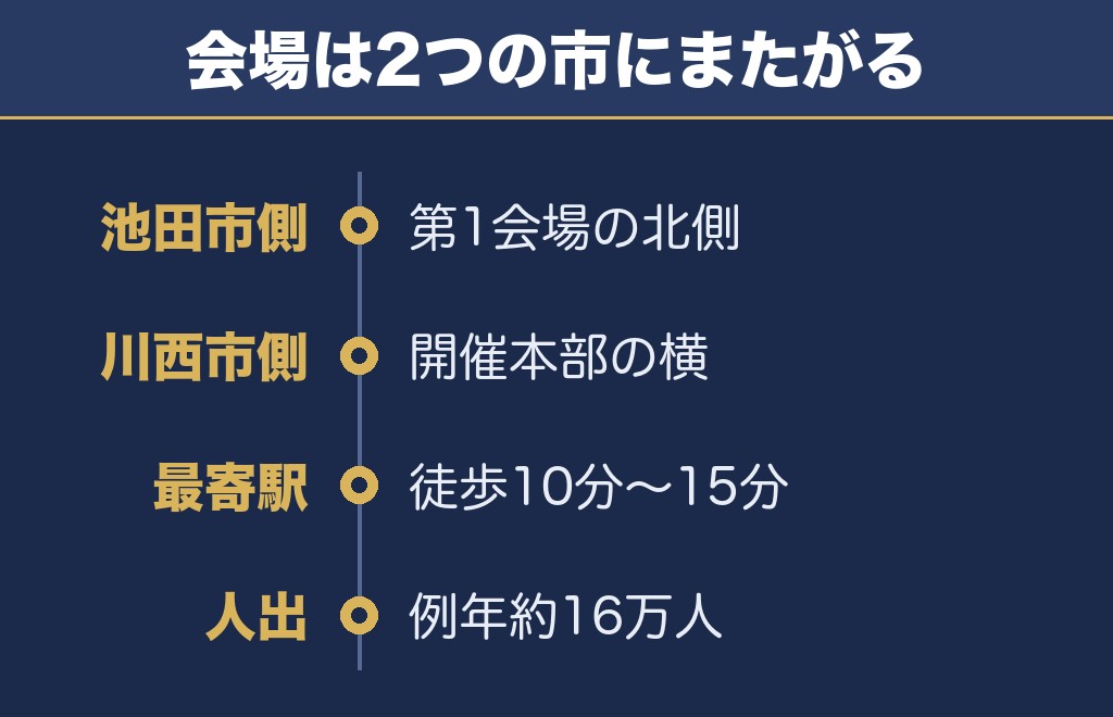 猪名川花火大会2026の打ち上げ場所は猪名川河川敷