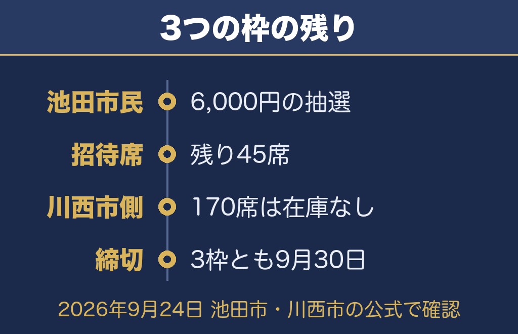 猪名川花火大会2026の有料観覧席について公式で確認できたこと【2026年9月24日時点】