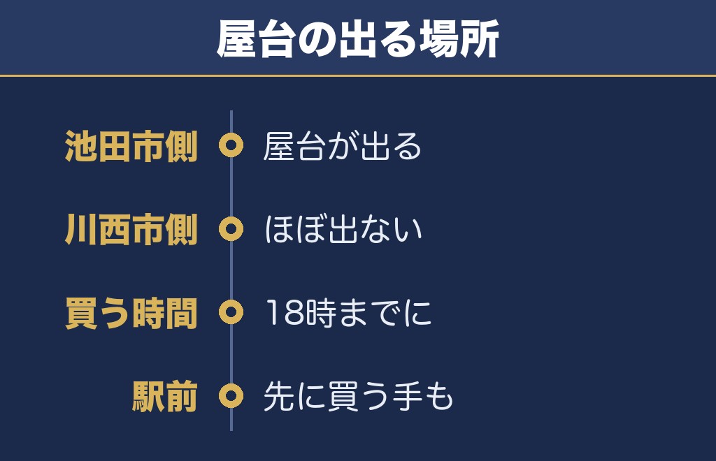 猪名川花火大会2026の出店は池田市側に集まる