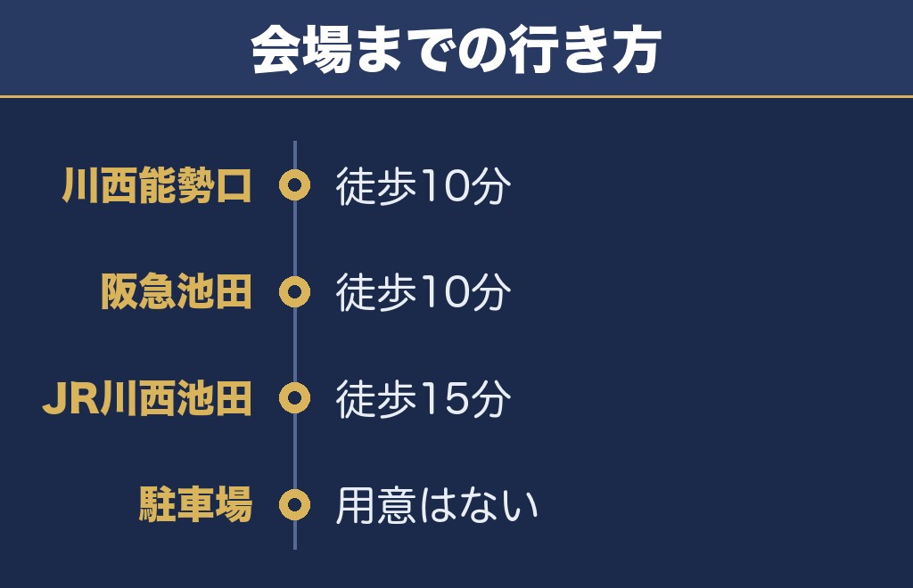 猪名川花火大会2026のアクセスと交通規制