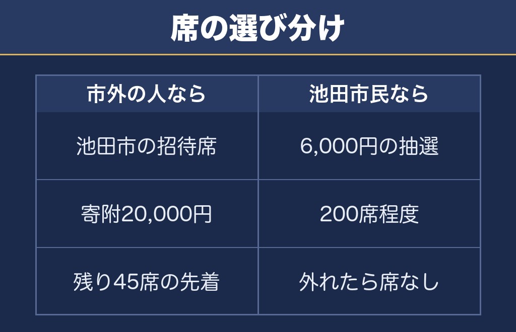 猪名川花火大会2026の席は9月30日までに決まる