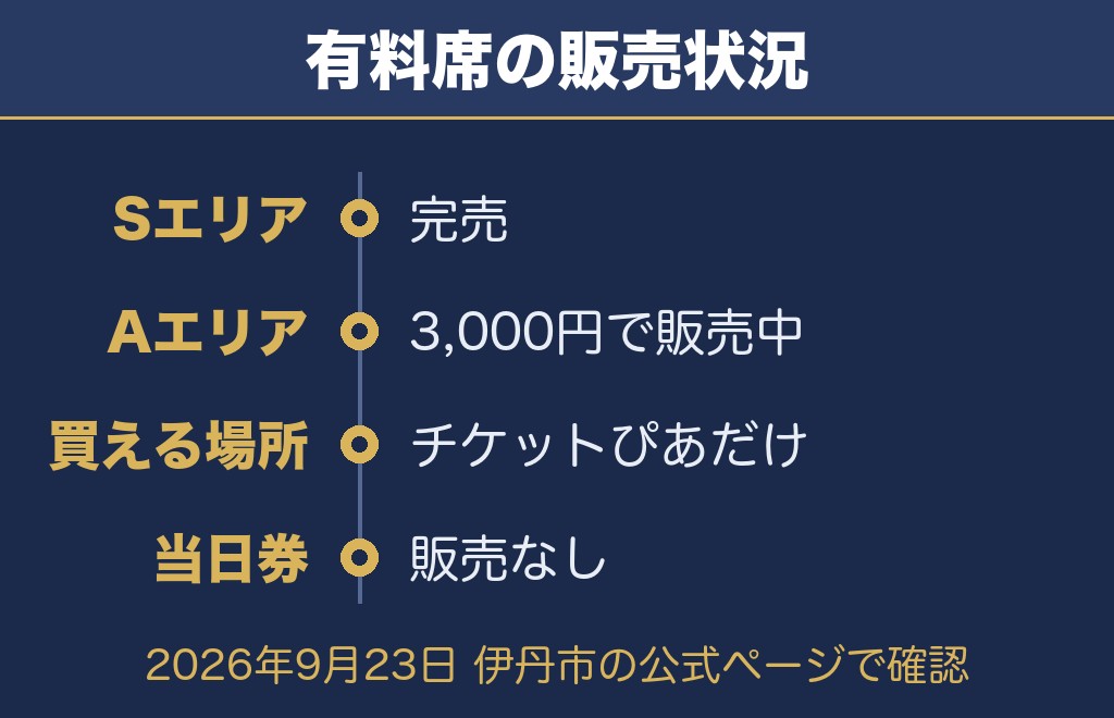いたみ花火大会2026の有料席について公式サイトで確認できたこと【2026年9月23日時点】