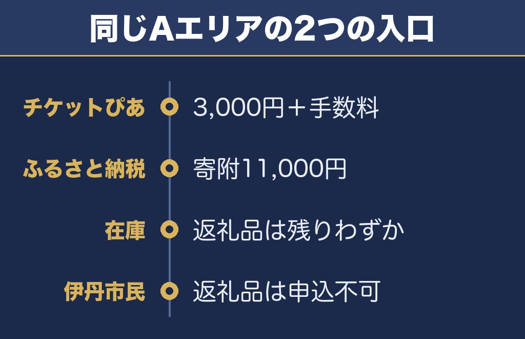 いたみ花火大会2026の有料席はふるさと納税でも申し込める