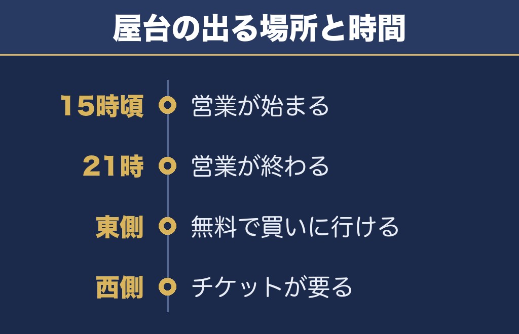 いたみ花火大会2026の屋台は15時から21時まで