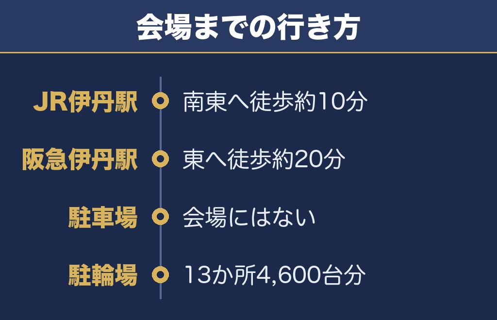 いたみ花火大会2026のアクセスと臨時駐輪場【交通規制は17時から22時】