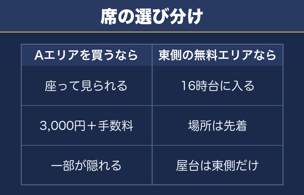 いたみ花火大会2026の席はAエリアか東側の無料エリアで決まる
