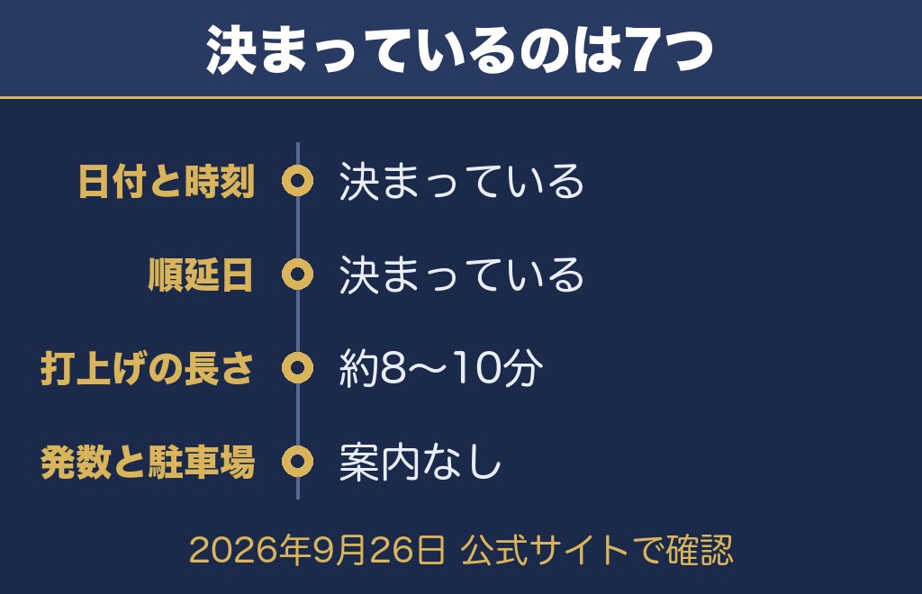 岩井花火大会2026を公式サイトで確認できたこと【2026年9月26日時点】
