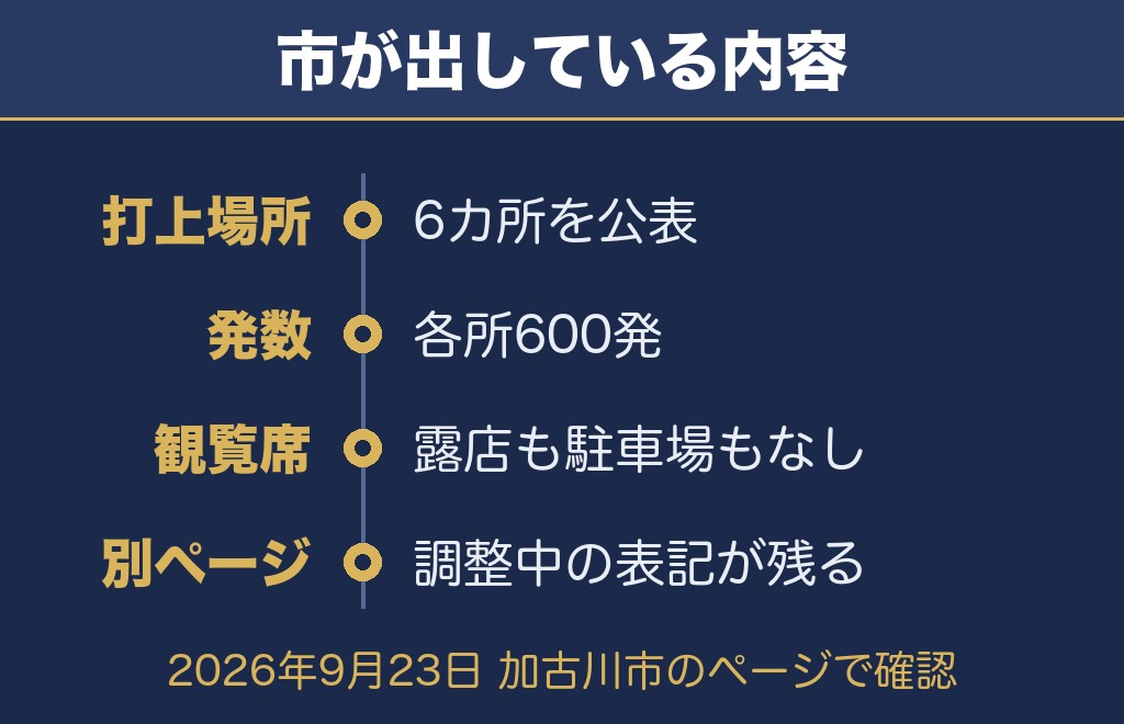加古川花火大会2026について加古川市が発表したこと【2026年9月23日時点】