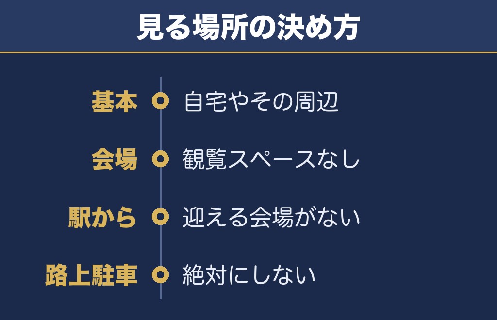 加古川花火大会2026の見え方と穴場の考え方