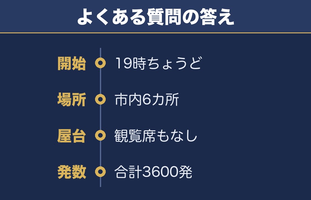 加古川花火大会2026に関するQ&A