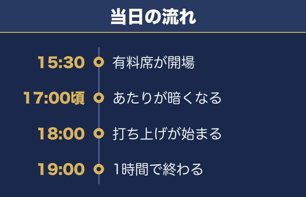 川口花火大会2026の日程は11月14日！時間は18時から19時まで