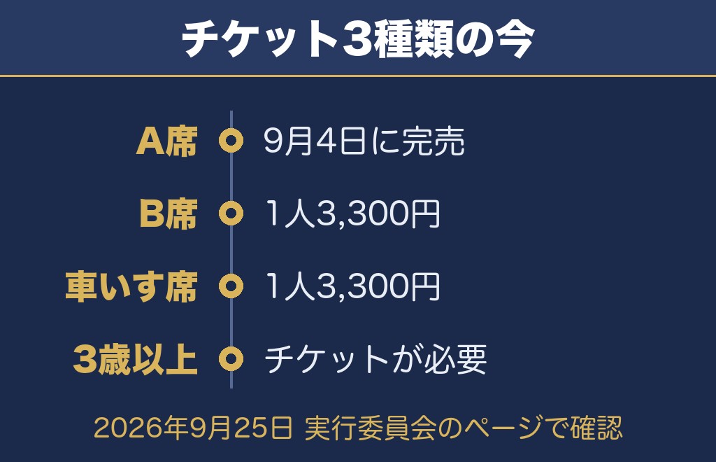 川口花火大会2026のチケットについて公式で確認できたこと【2026年9月25日時点】