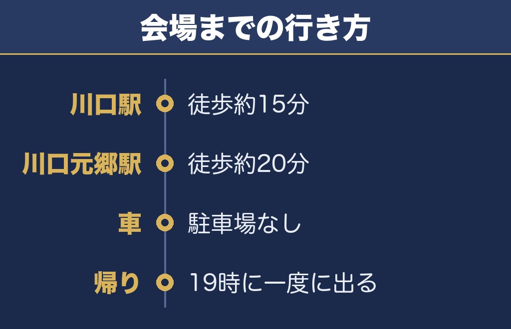 川口花火大会2026へのアクセスは川口駅から徒歩15分