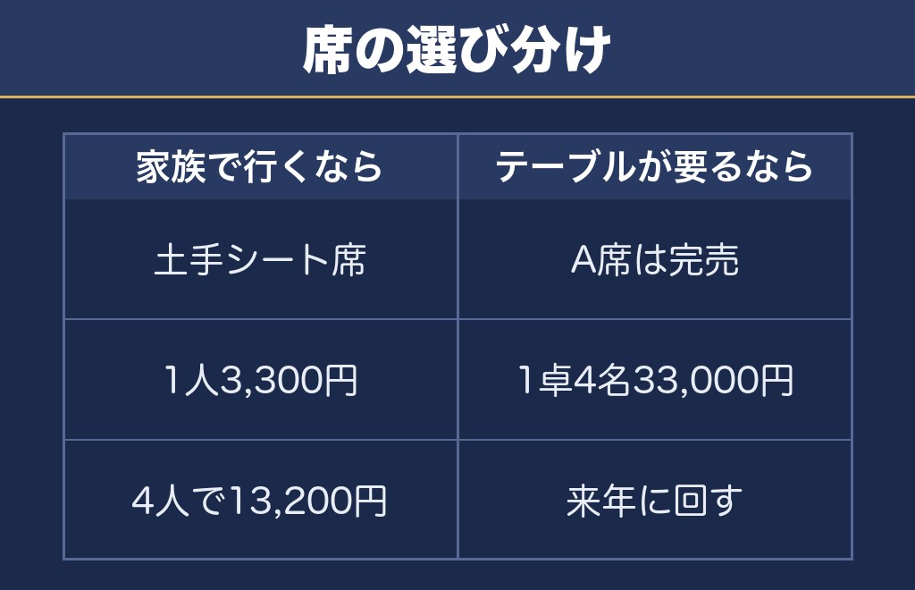 川口花火大会2026はB席を取れるかどうかで決まる